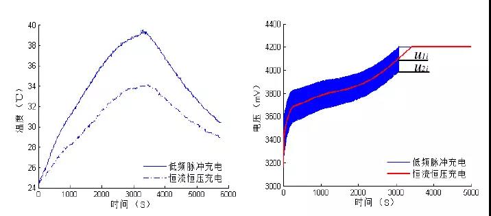 信瑞动力电池包测试